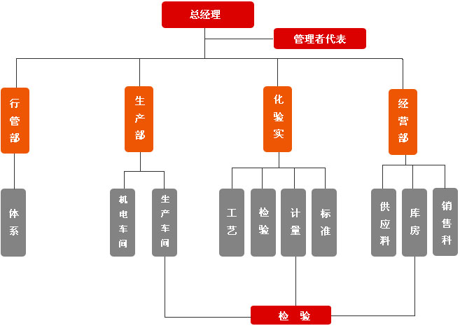 威客电竞(vkgame)-为竞技而生