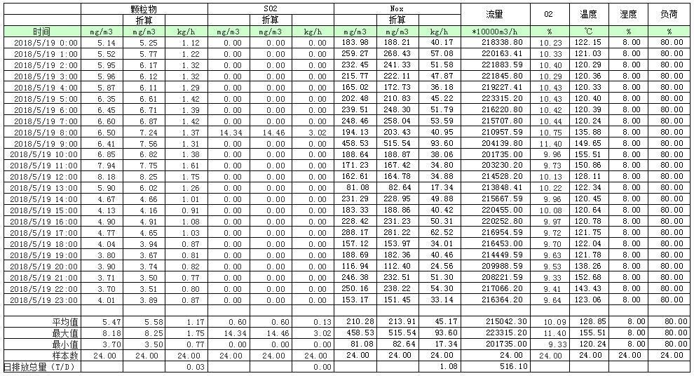 威客电竞(vkgame)-为竞技而生