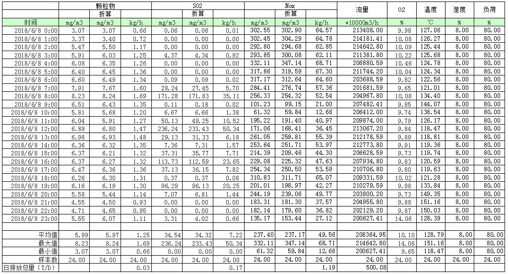 威客电竞(vkgame)-为竞技而生